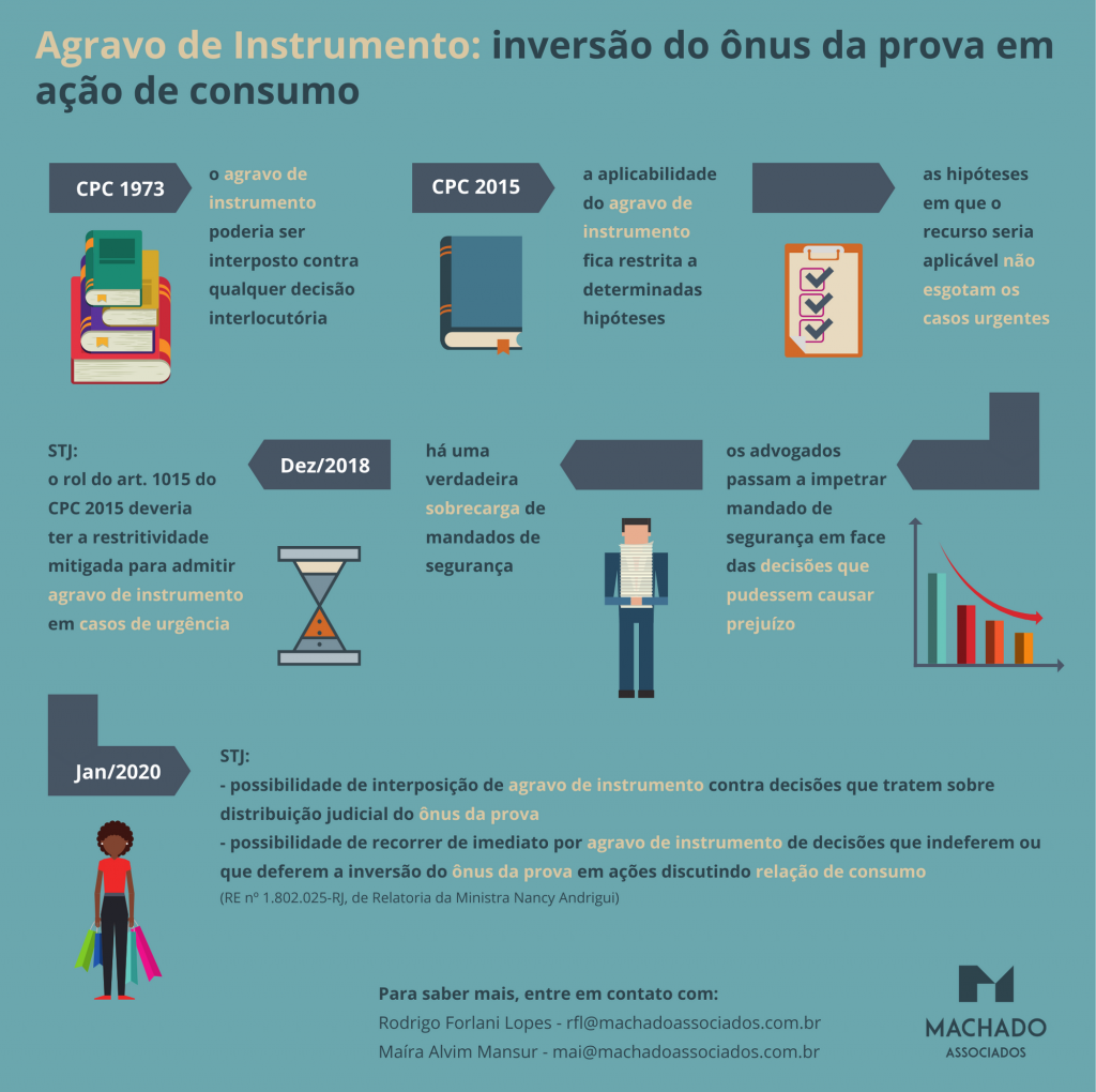 Qual a diferença entre Contabilidade Societária e contabilidade fiscal? Qual a diferença entre Contabilidade Societária e contabilidade fiscal?